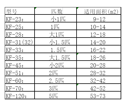 湾里空调维修